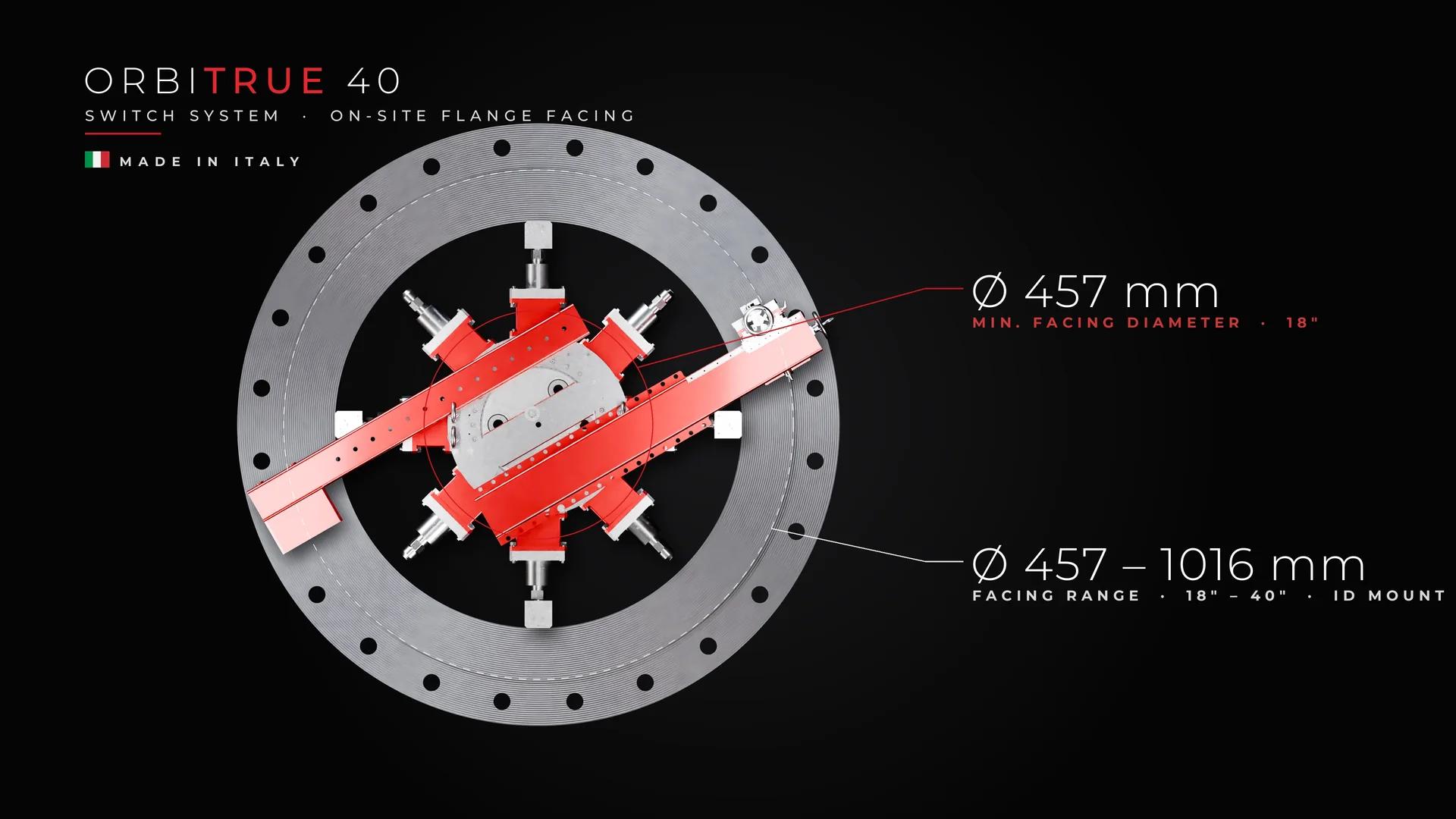 Come scegliere una spianatrice per flange: taglia, montaggio, motore